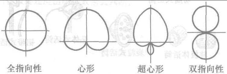 1.4.1 传声器的主要参数与选用